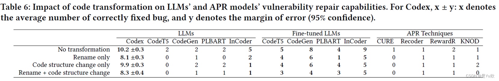 【网安大模型专题10.19】论文6：Java漏洞自动修复+数据集 VJBench+大语言模型、APR技术+代码转换方法+LLM和DL-APR模型的挑战与机会