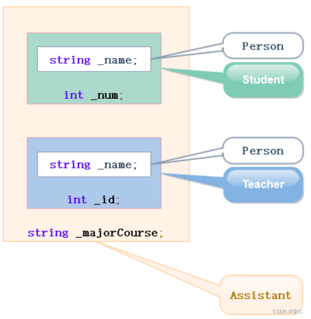 【C++】继承---下（子类默认成员函数、虚继承对象模型的详解等）