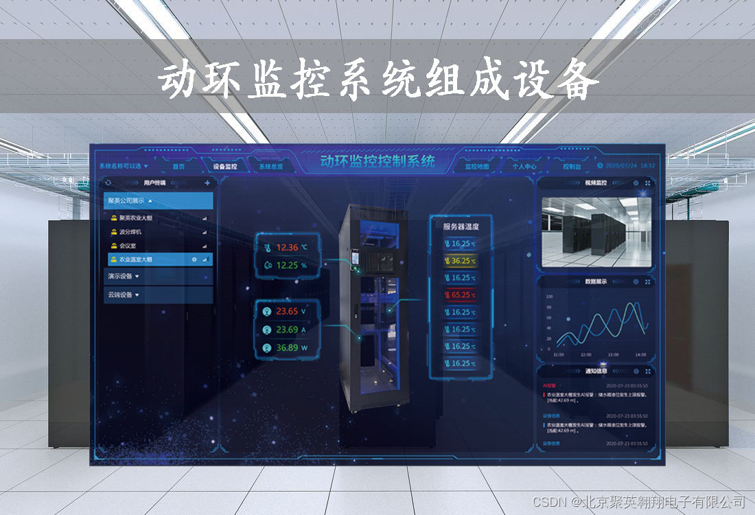 机房动环监控系统组成与应用_门禁系统和机房动环怎么连接的-CSDN博客