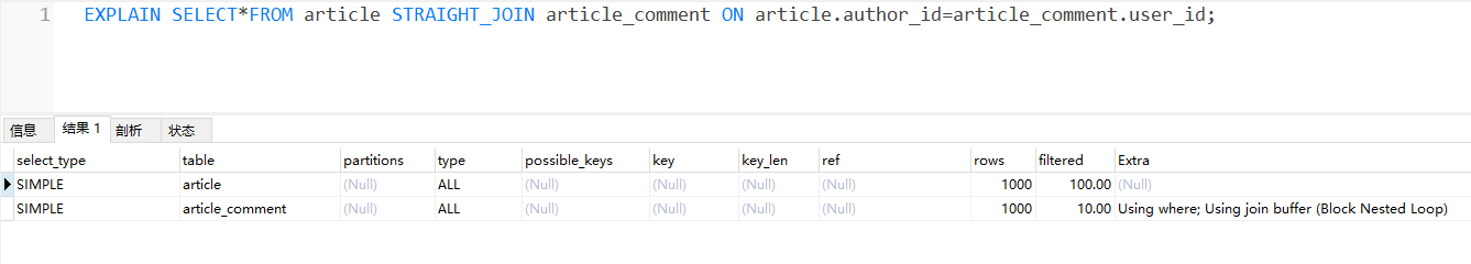 Dead MySQL series