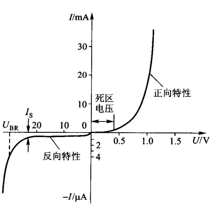 稳压二极管波形图图片