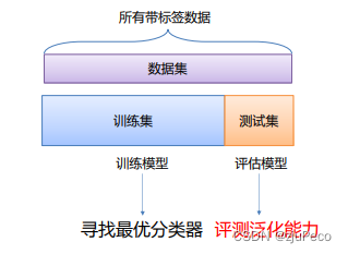 数据划分示意图-1