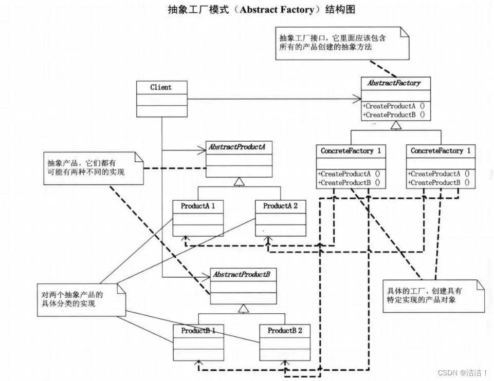 深入理解工厂模式：创建可复用的对象实例