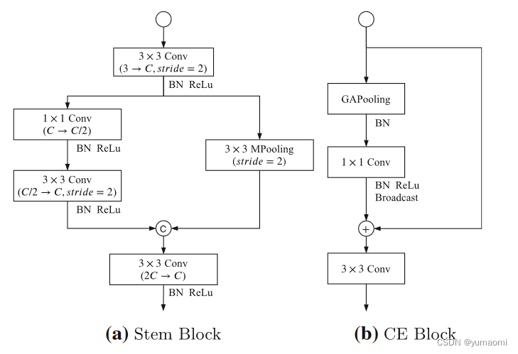 ステムブロックとCEブロックの構造