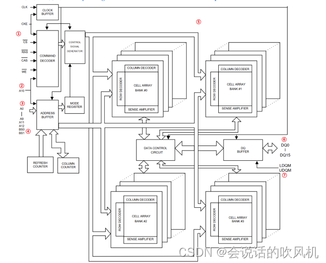 ramps原理图图片