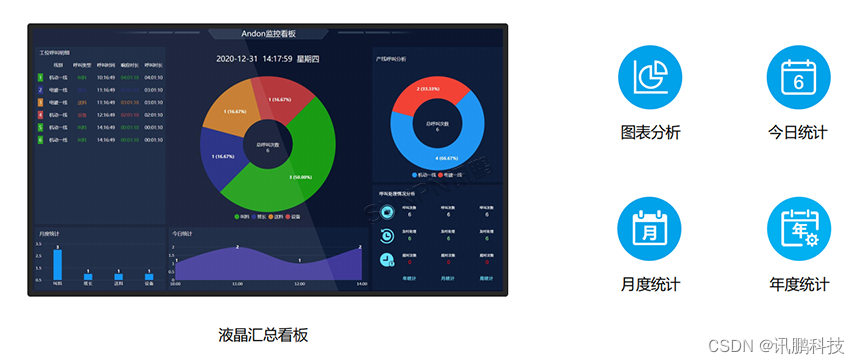 安灯Andon系统的应用与优势