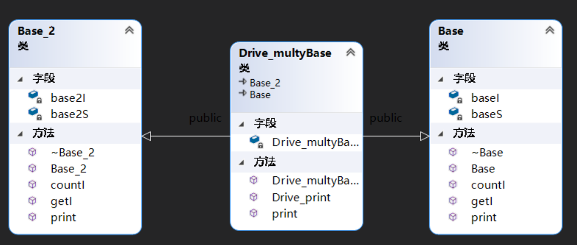 C ++ Object Model 03: Multiple Inheritance Memory Layout - Programmer ...