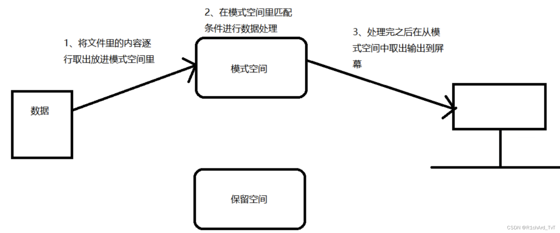 正则表达式和sed命令_sed正则表达式分组CSDN博客