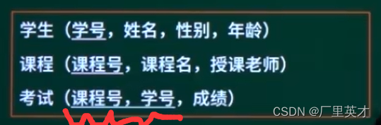 软件设计师学习笔记12-数据库的基本概念+数据库的设计过程+概念设计+逻辑设计