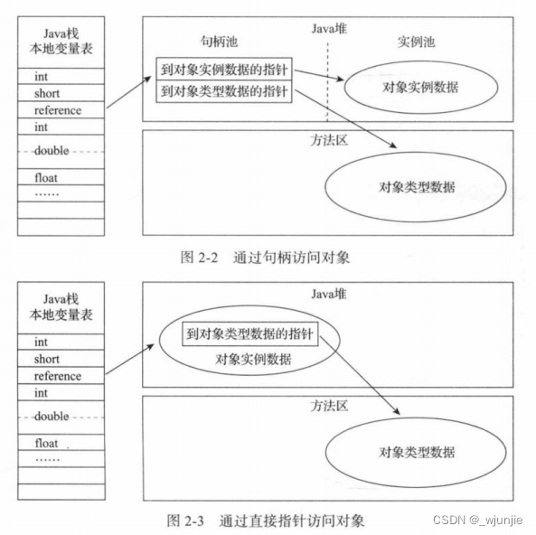 JVM学习随笔03——Java堆中new一个对象的步骤