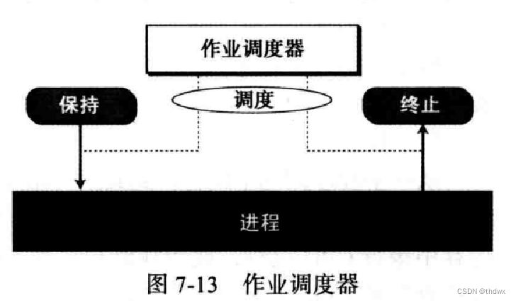 计算机科学导论笔记（五）