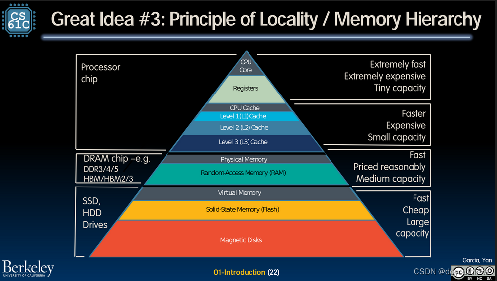 cs61c总结_doyouthinks的博客-csdn博客
