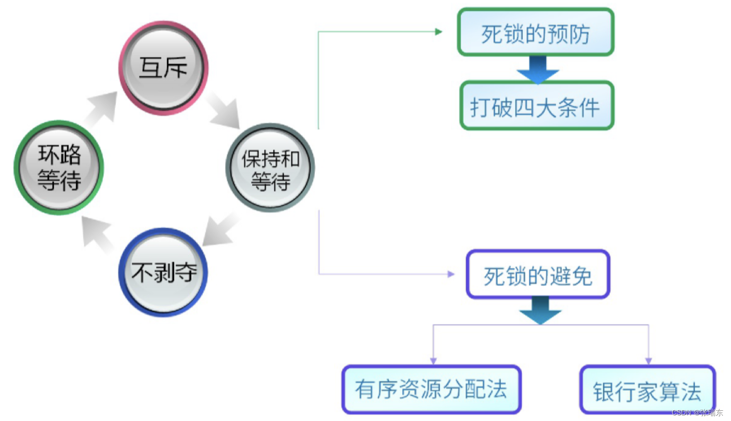 系统架构设计师-计算机系统基础知识（1）