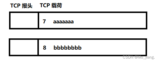 JavaEE 网络原理——TCP的工作机制(末篇 其余TCP特点)