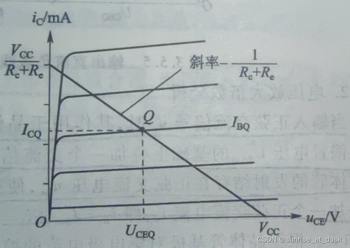 图源：模拟电子技术基础-哈尔滨工业大学教研室 编