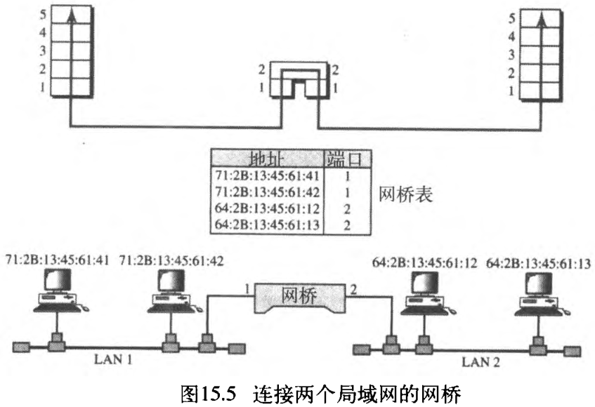 ͼ15.5 
