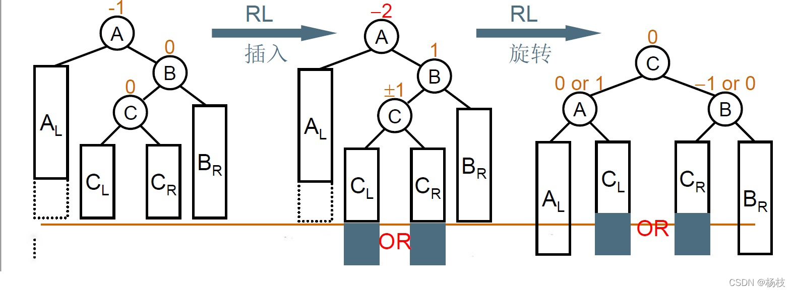 右左双旋原理图