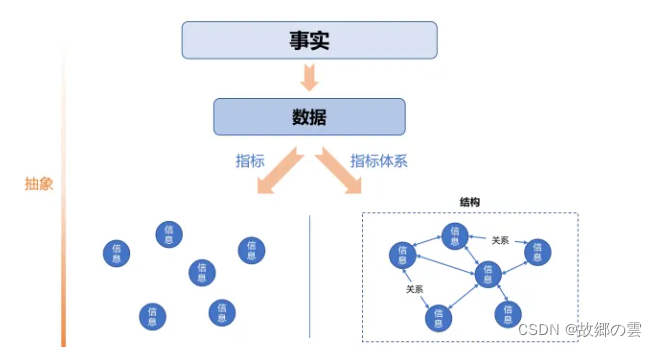 如何搭建一套指标体系？