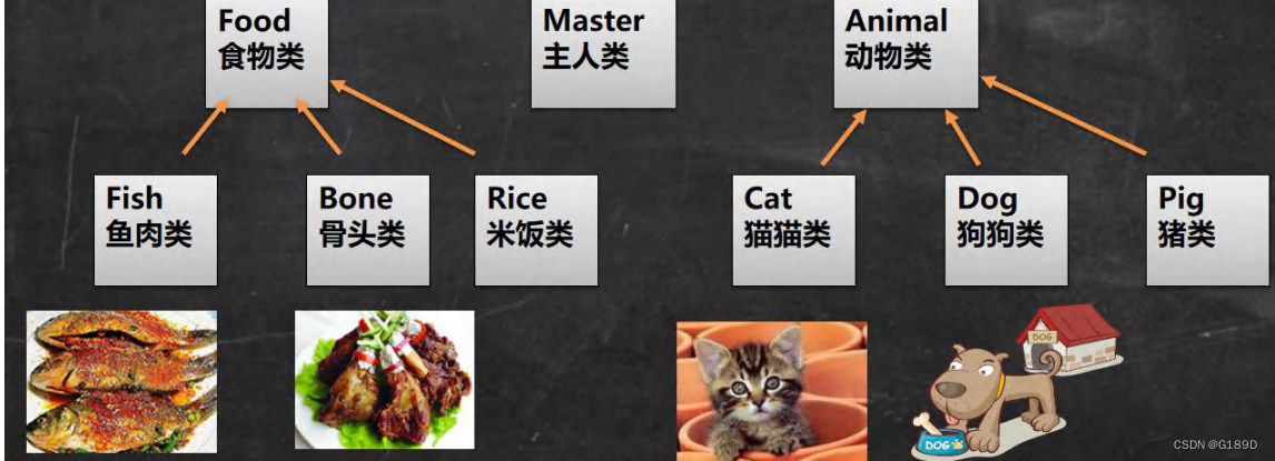 [外链图片转存失败,源站可能有防盗链机制,建议将图片保存下来直接上传(img-EwzQMNDa-1676621407162)(photo/image-20230210190613742.png)]