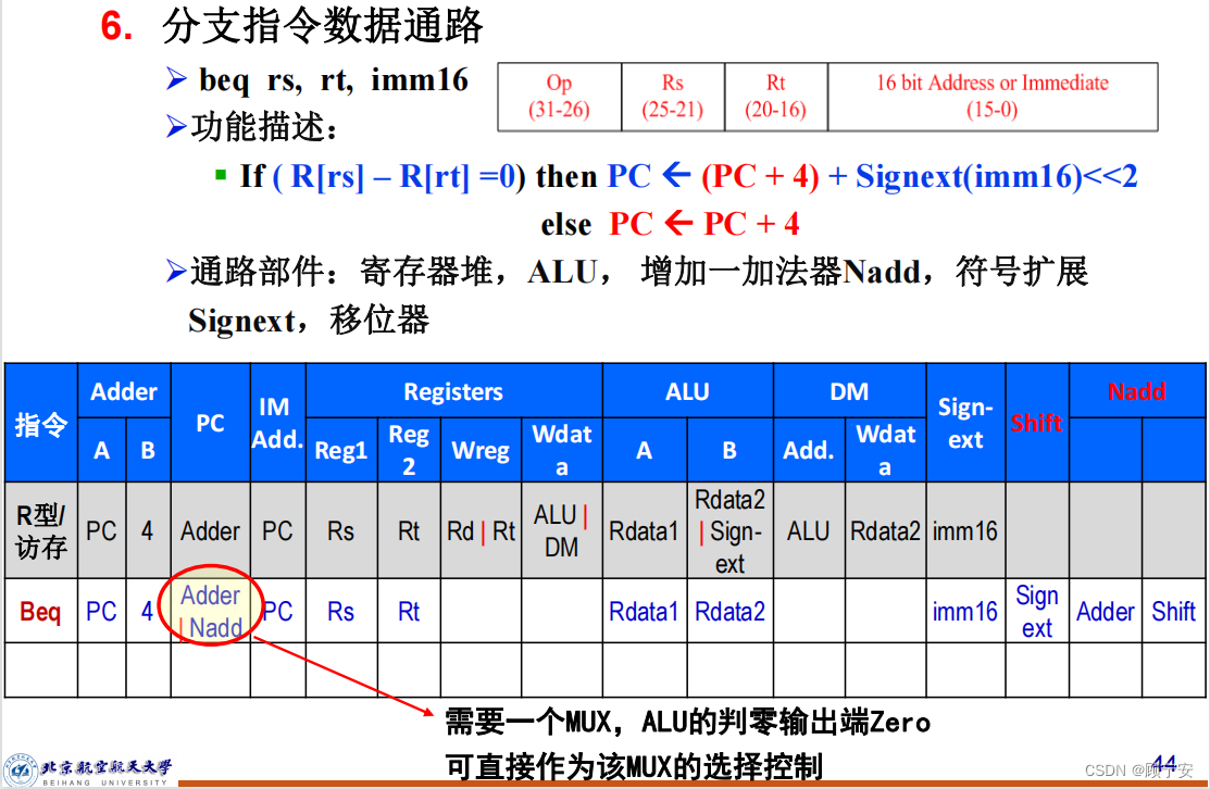 beq指令数据通路