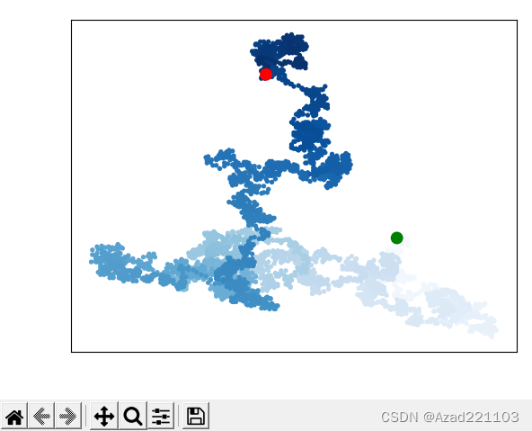 matplotlib-plt-axes-azad221103-csdn