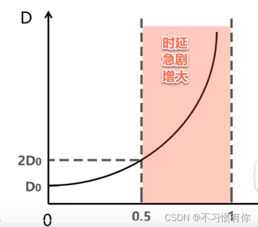 因特网基础