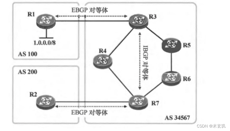 BGP---边界网关协议