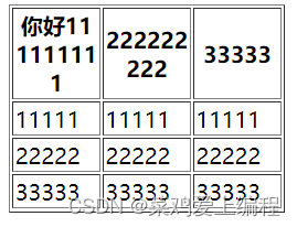 uniapp中table表格设置宽度无效的原因及解决办法