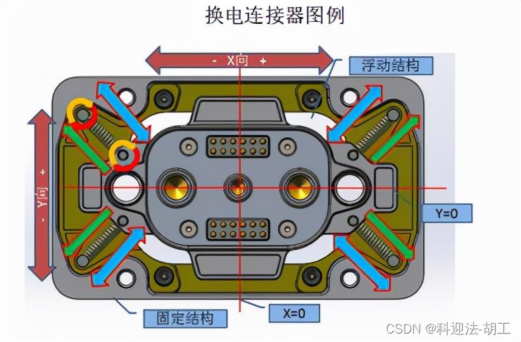 红旗EQM换电连接器哪家生产