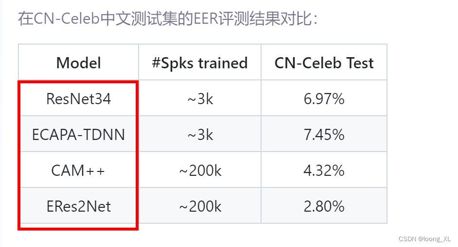 说话人识别声纹识别CAM++，ECAPA-TDNN等算法