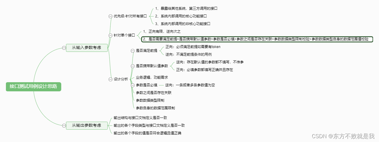 接口测试用例怎么写参数_接口测试用例范文