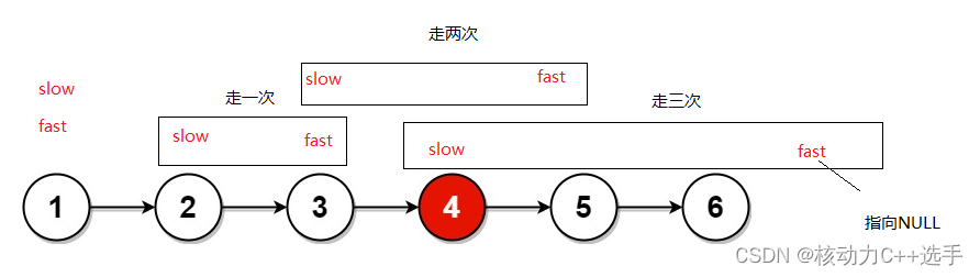 链表的中间结点