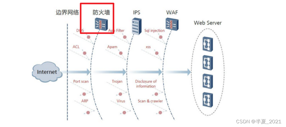 网络防火墙作用图片