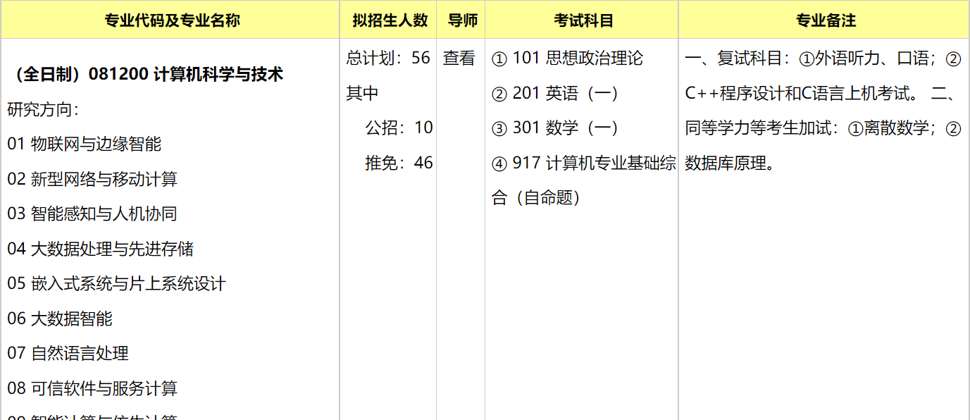 2023年计算机考研需要考哪些科目?