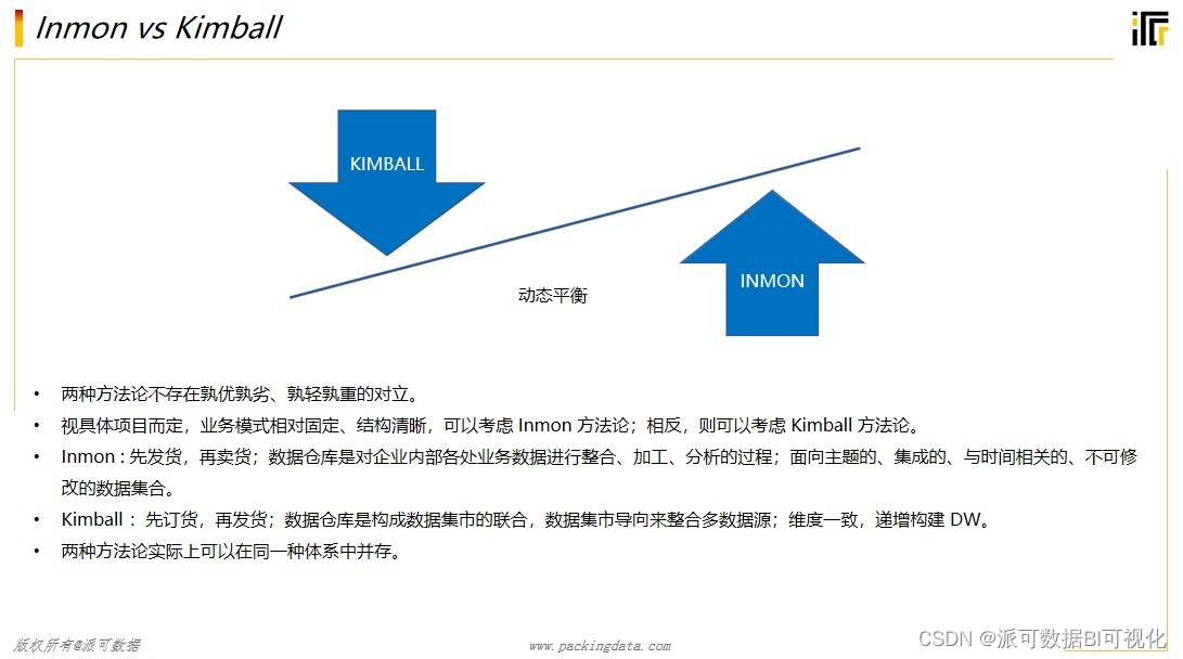 商业智能BI在面向报表和模型开发时，有什么不同？