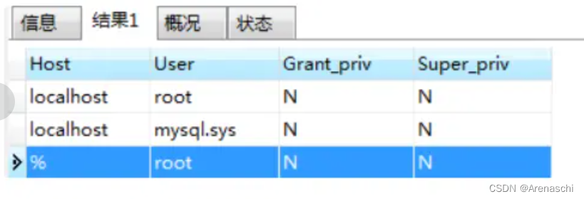 IDEA爪哇操作数据库