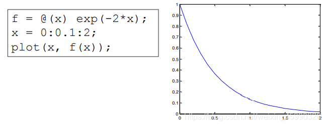 MATLAB（二）结构化程式与自定义函数