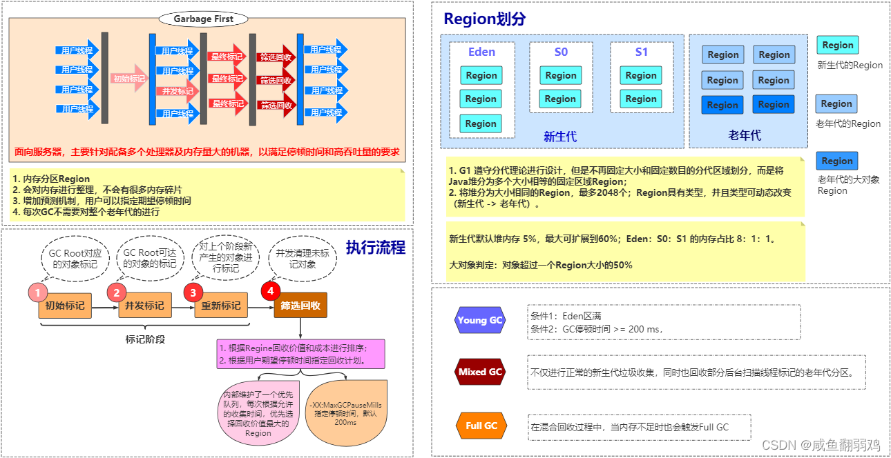 [外链图片转存失败,源站可能有防盗链机制,建议将图片保存下来直接上传(img-T9aWcQFi-1638363515189)(Java多线程.assets/image-20210716111623646.png)]