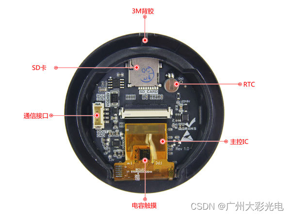 核心硬件标注图