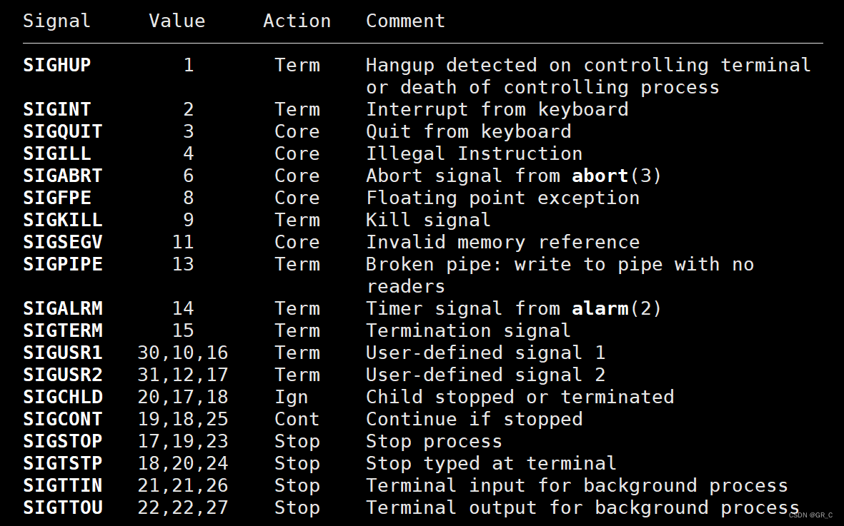 零基础Linux_20(进程信号)内核态和用户态+处理信号+不可重入函数+volatile