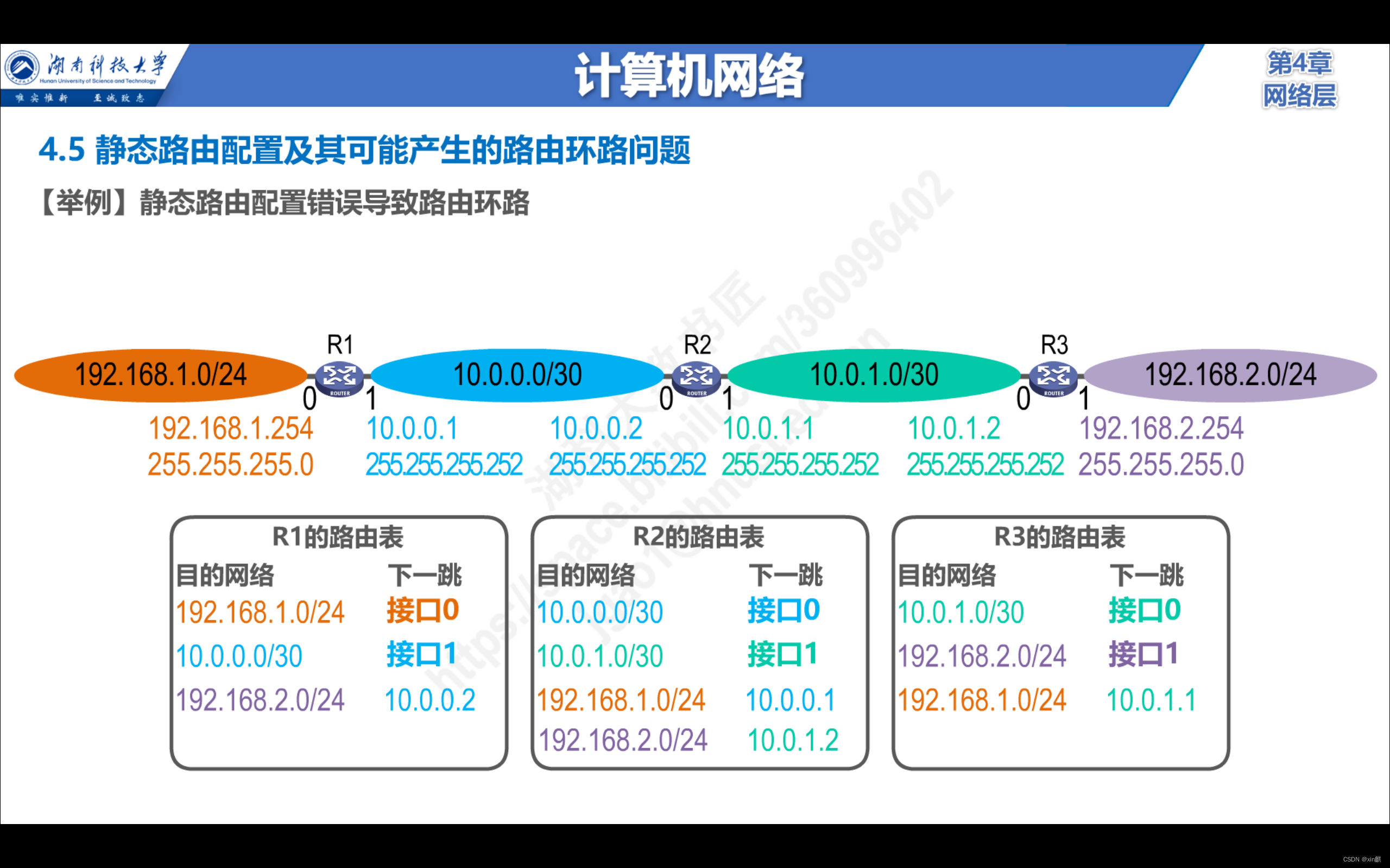 計算機網絡的靜態路由配置中路由表裡下一跳路由條目等一些細節理解