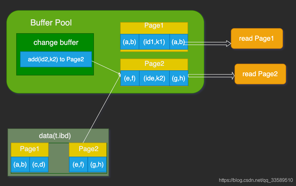 MySQL 普通索引和唯一索引的区别详解