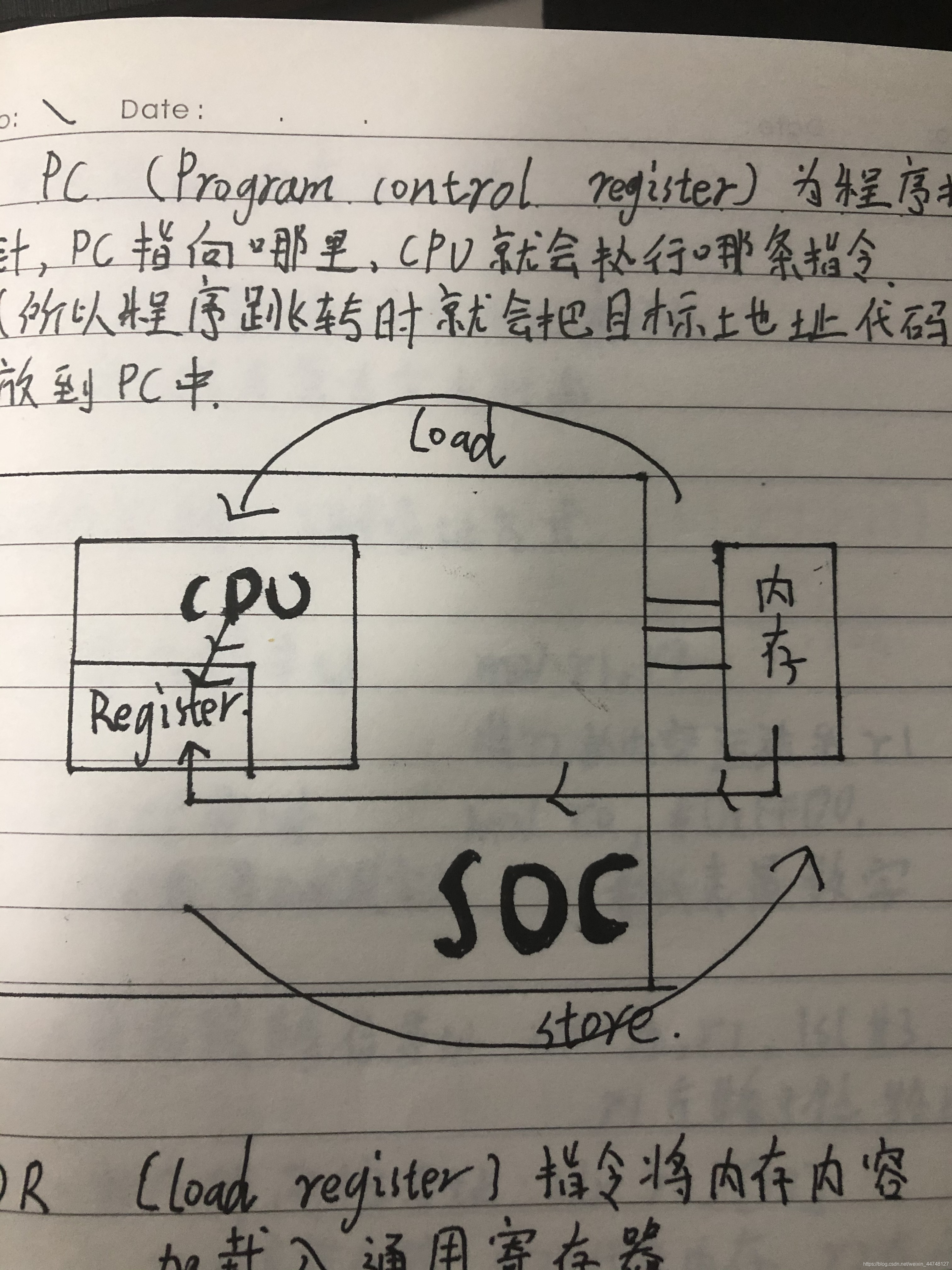请添加图片描述