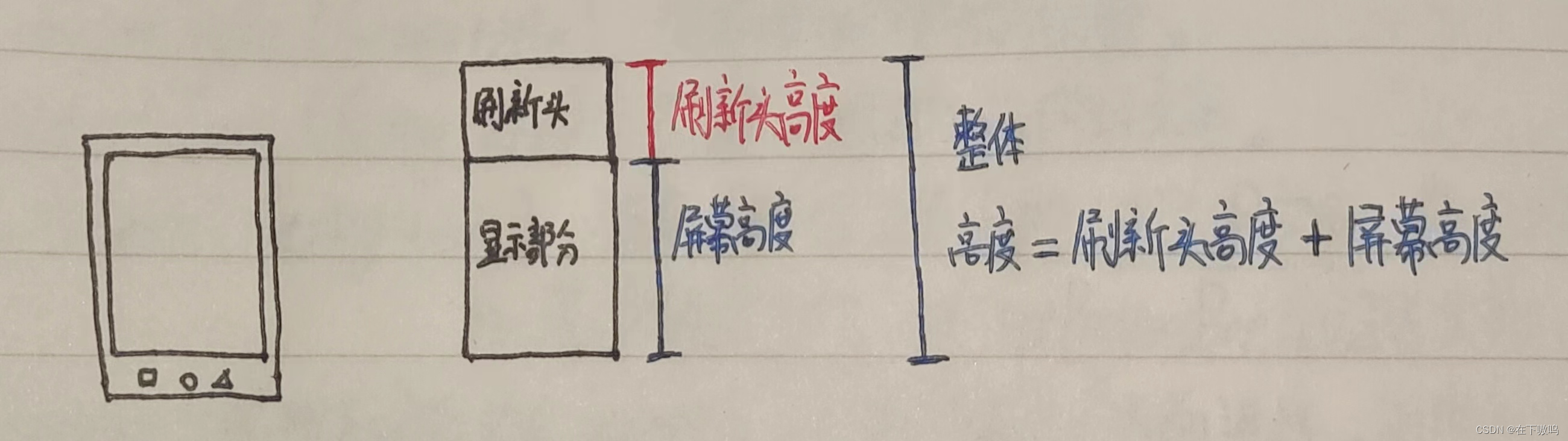 Padding负值遮挡视图（下拉刷新头部）