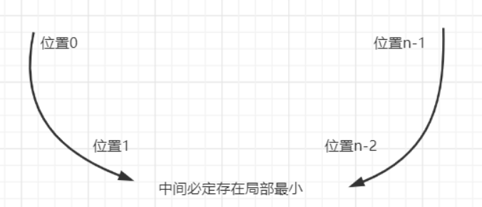 [外链图片转存失败,源站可能有防盗链机制,建议将图片保存下来直接上传(img-CGHIv6Mj-1649583428002)(../ZNV/%E7%AC%94%E8%AE%B0%E5%9B%BE%E7%89%87/%E5%8A%9B%E6%89%A3%E7%AE%97%E6%B3%95/image-20220410170504355.png)]