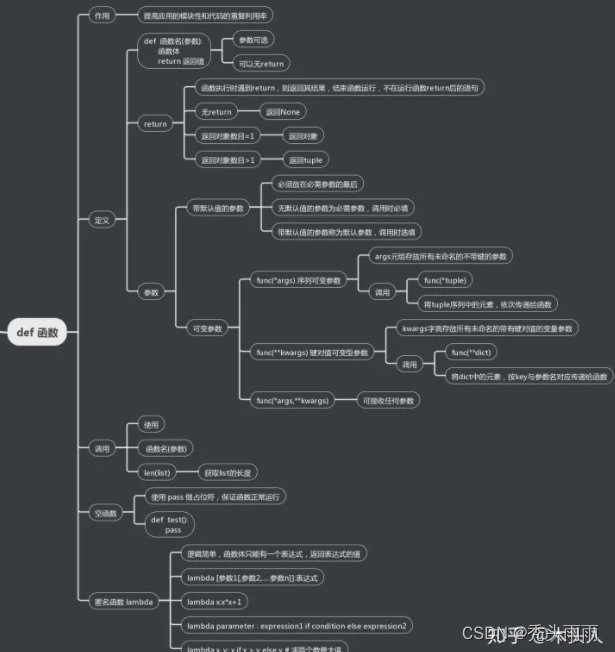 Python入门 函数 基础入门篇