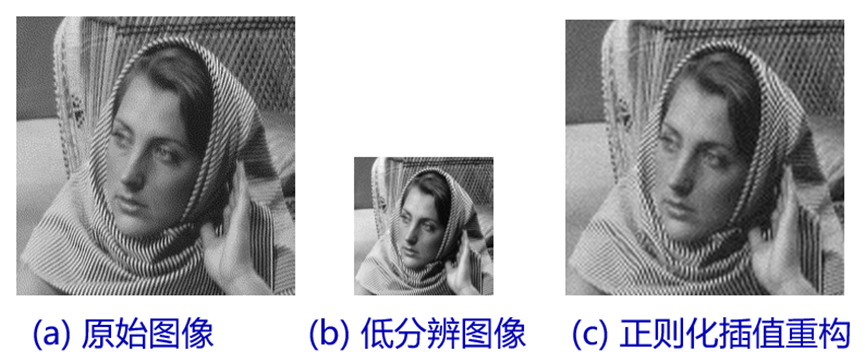 基于正则化Regularized Interpolation插值算法的图像超分辨重构研究-附Matlab代码