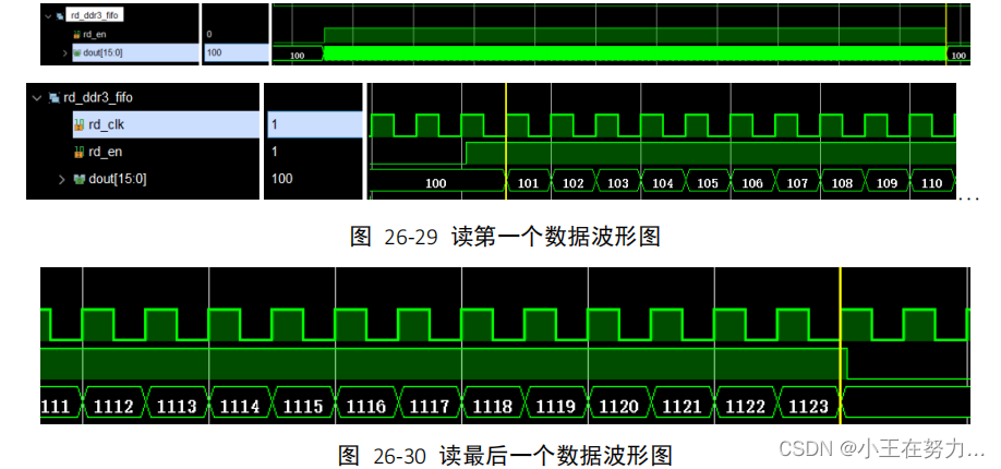 基于 DDR3 的串口传图帧缓存系统设计实现（fifo2mig_axi ）