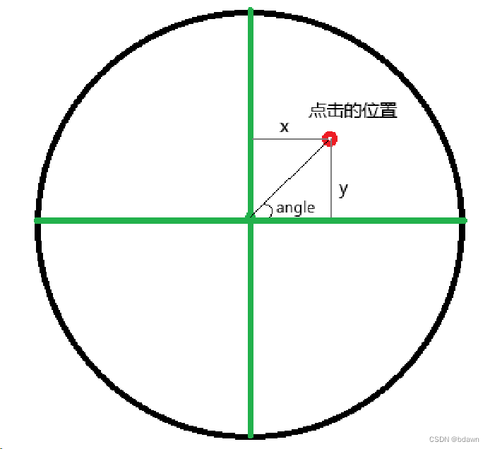 html+js+css实现一个圆形滑块