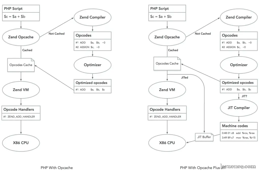 记录了解php8-JIT